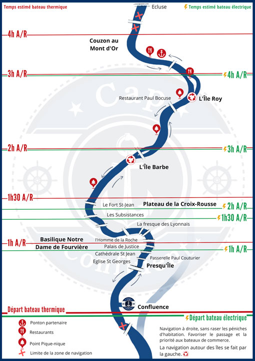 parcours bateau sans permis à Lyon